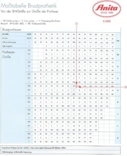 Erstprothese TriFirst -Amoena Verkäufe mdneu proth groesstab 2 1280x1280